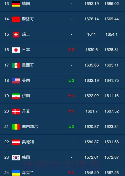 “世界杯买球排行最新平台推荐”