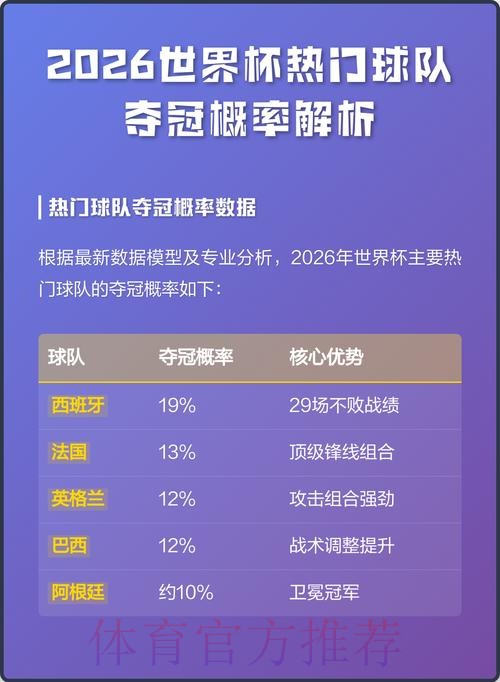 2026世界杯数据全解析：赛程、球队与统计分析